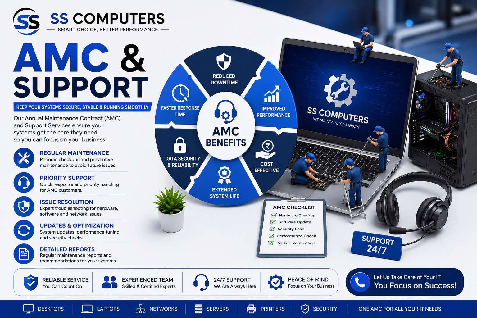 Annual Maintenance Contract (AMC) and IT support services by SS Computers featuring preventive maintenance, priority support, system optimization, data security, hardware servicing, and 24/7 technical support.